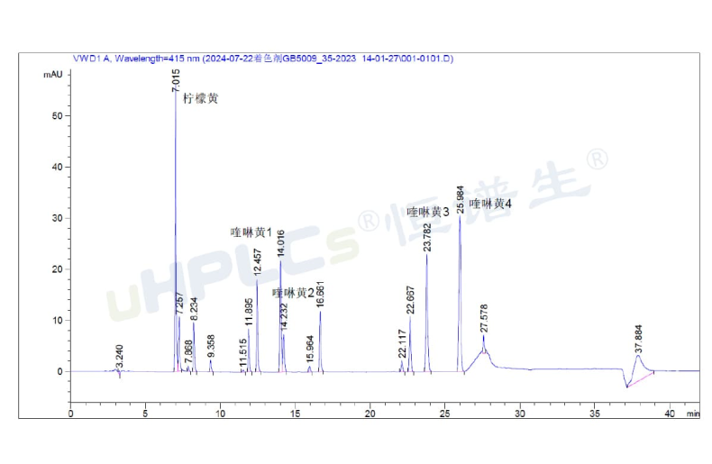 液相色譜峰面積異常增大的原因分析與色譜柱污染診斷！