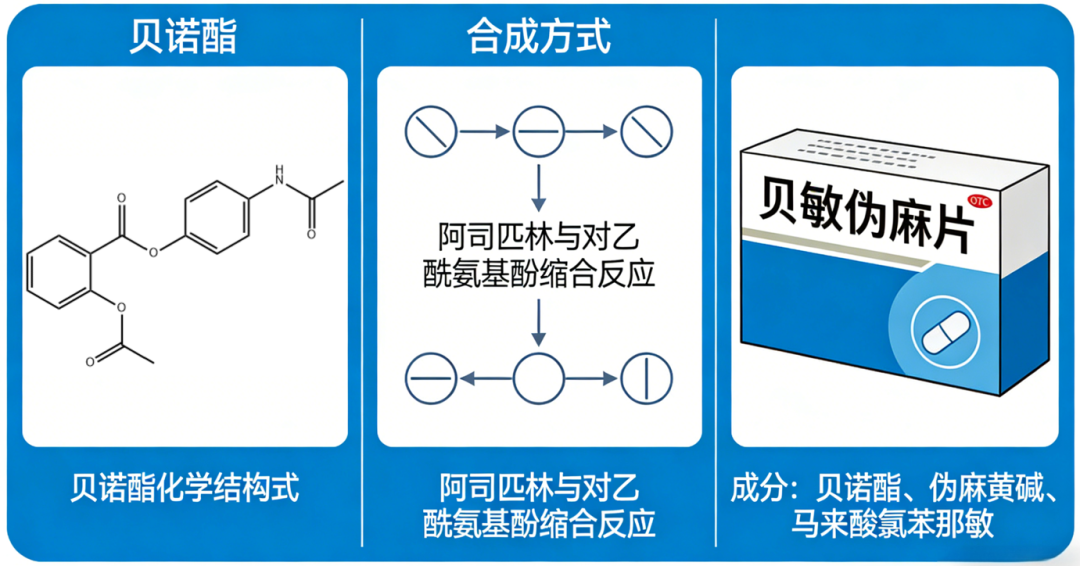 化藥丨貝敏偽麻片含量測(cè)定(中國(guó)藥典2025版)！